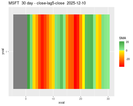 MSFT_30daySMA5_lag5.png