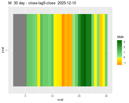 M_30daySMA5_lag5.png