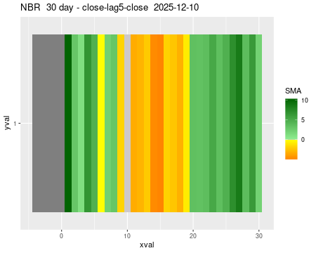 NBR_30daySMA5_lag5.png