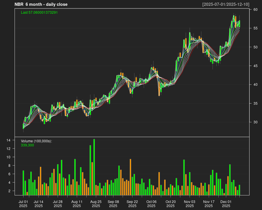NBR_6month.png