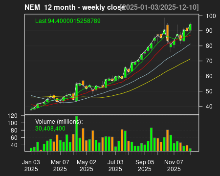 NEM_12month.png