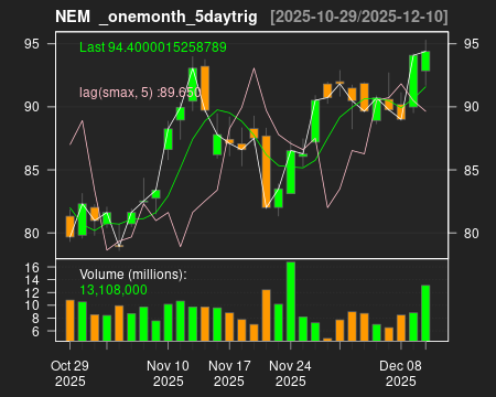 NEM_onemonth_5daytrig.png