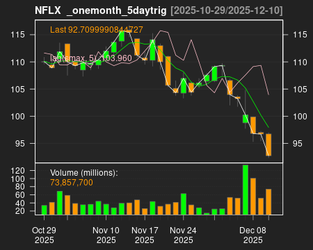 NFLX_onemonth_5daytrig.png