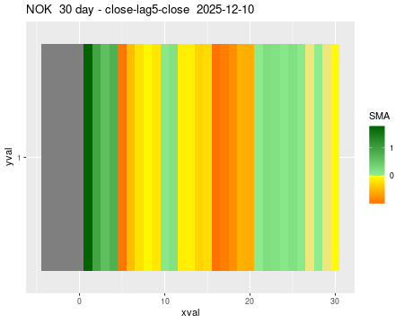NOK_30daySMA5_lag5.png