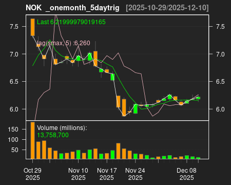 NOK_onemonth_5daytrig.png