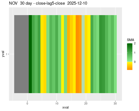 NOV_30daySMA5_lag5.png