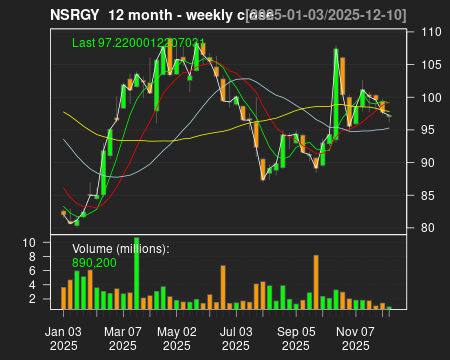 NSRGY_12month.png