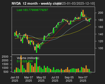 NVDA_12month.png