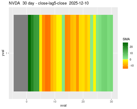 NVDA_30daySMA5_lag5.png