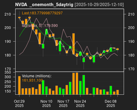 NVDA_onemonth_5daytrig.png