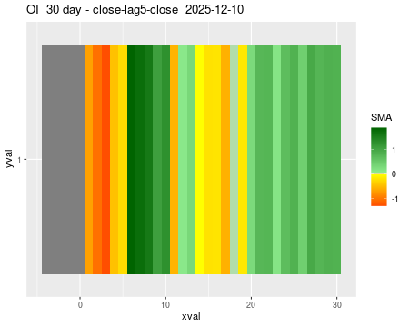 OI_30daySMA5_lag5.png