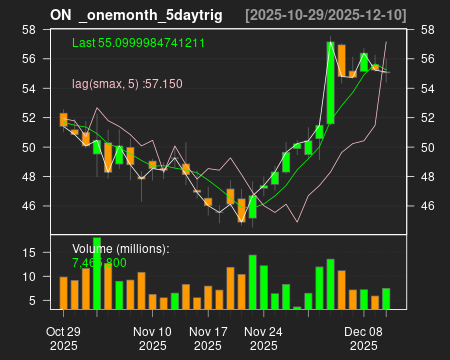ON_onemonth_5daytrig.png