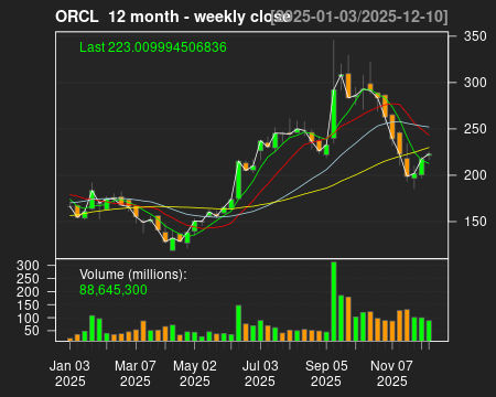 ORCL_12month.png