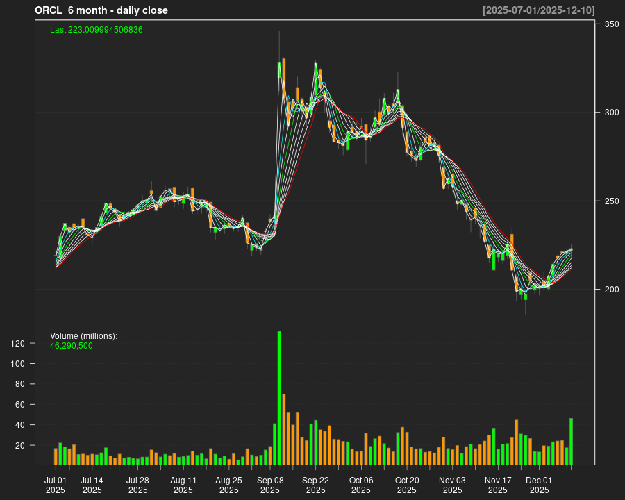 ORCL_6month.png