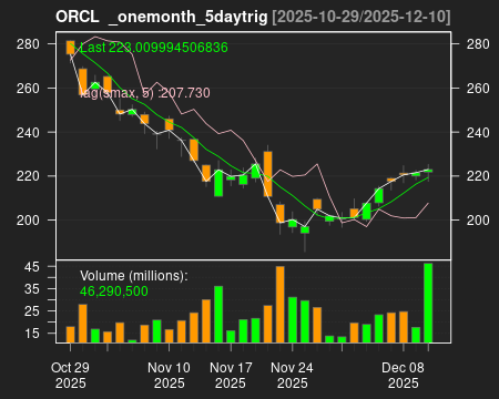 ORCL_onemonth_5daytrig.png