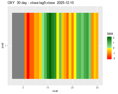 OXY_30daySMA5_lag5.png