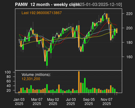 PANW_12month.png