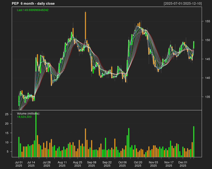 PEP_6month.png