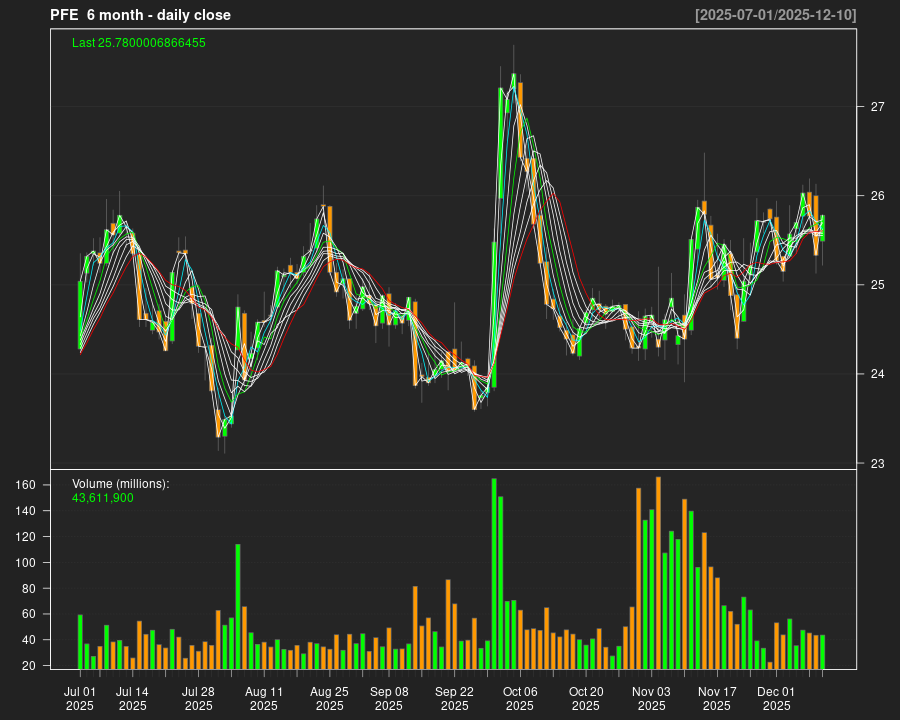 PFE_6month.png