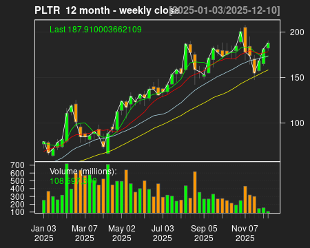 PLTR_12month.png