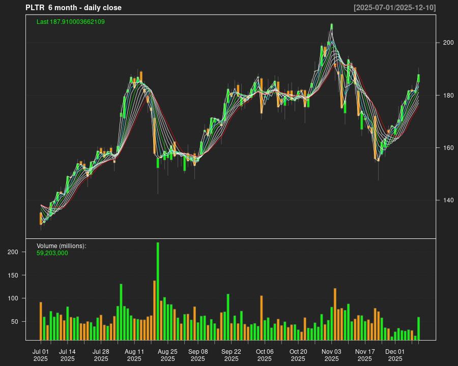 PLTR_6month.png