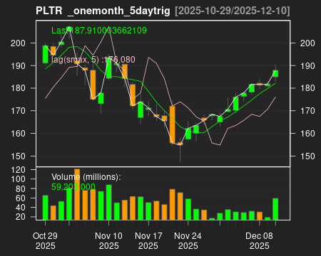 PLTR_onemonth_5daytrig.png