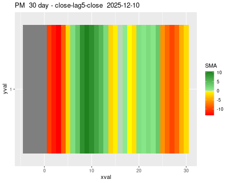 PM_30daySMA5_lag5.png