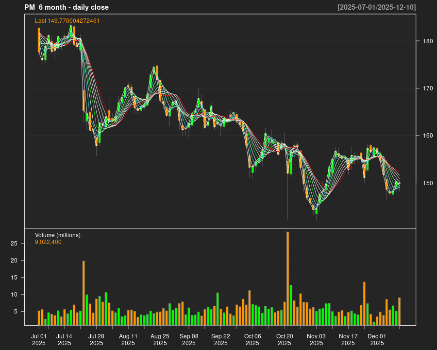 PM_6month.png