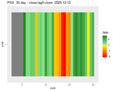 PSX_30daySMA5_lag5.png