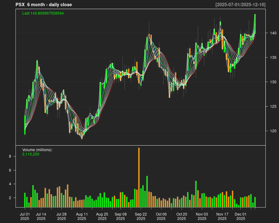 PSX_6month.png