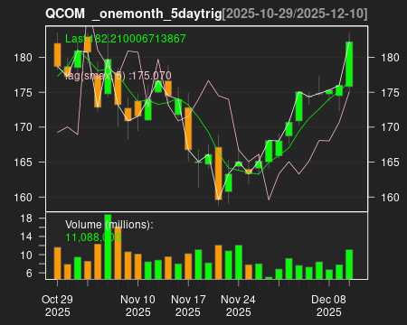 QCOM_onemonth_5daytrig.png