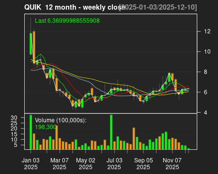 QUIK_12month.png