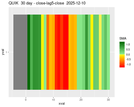 QUIK_30daySMA5_lag5.png