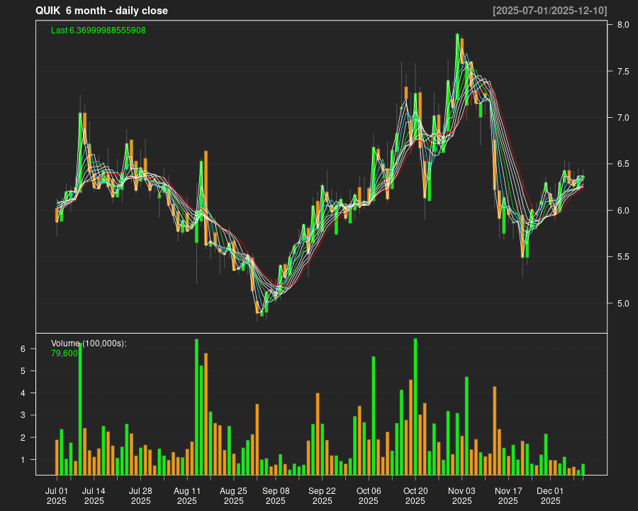 QUIK_6month.png