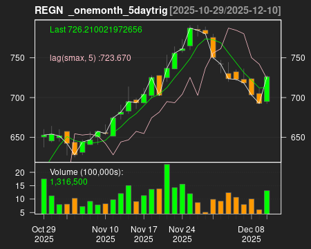 REGN_onemonth_5daytrig.png