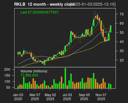 RKLB_12month.png