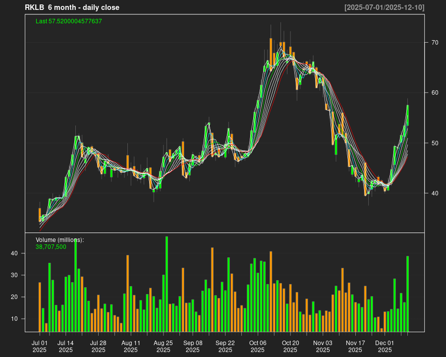 RKLB_6month.png