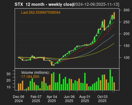 STX_12month.png