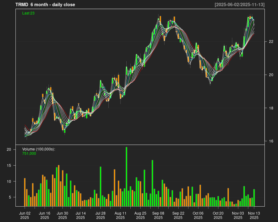 TRMD_6month.png