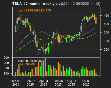 TSLA_12month.png