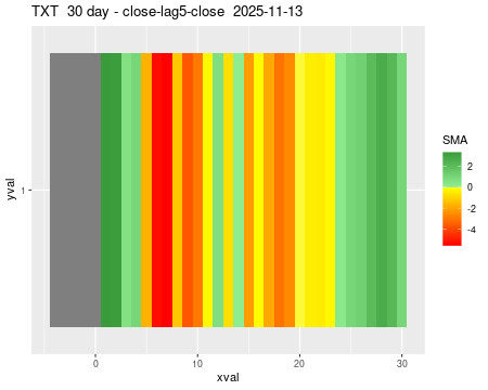 TXT_30daySMA5_lag5.png