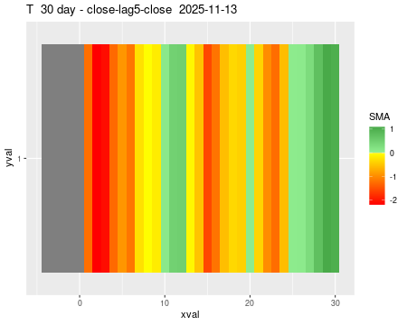 T_30daySMA5_lag5.png