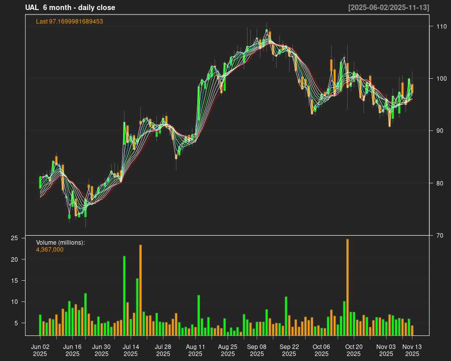 UAL_6month.png