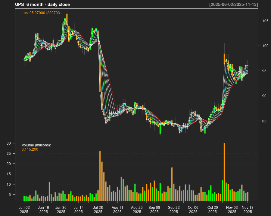 UPS_6month.png