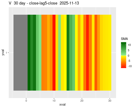 V_30daySMA5_lag5.png