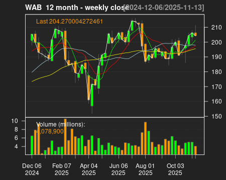 WAB_12month.png