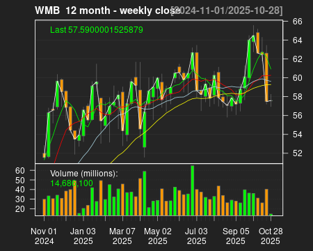 WMB_12month.png