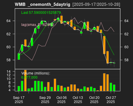 WMB_onemonth_5daytrig.png