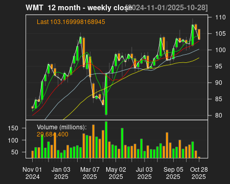 WMT_12month.png